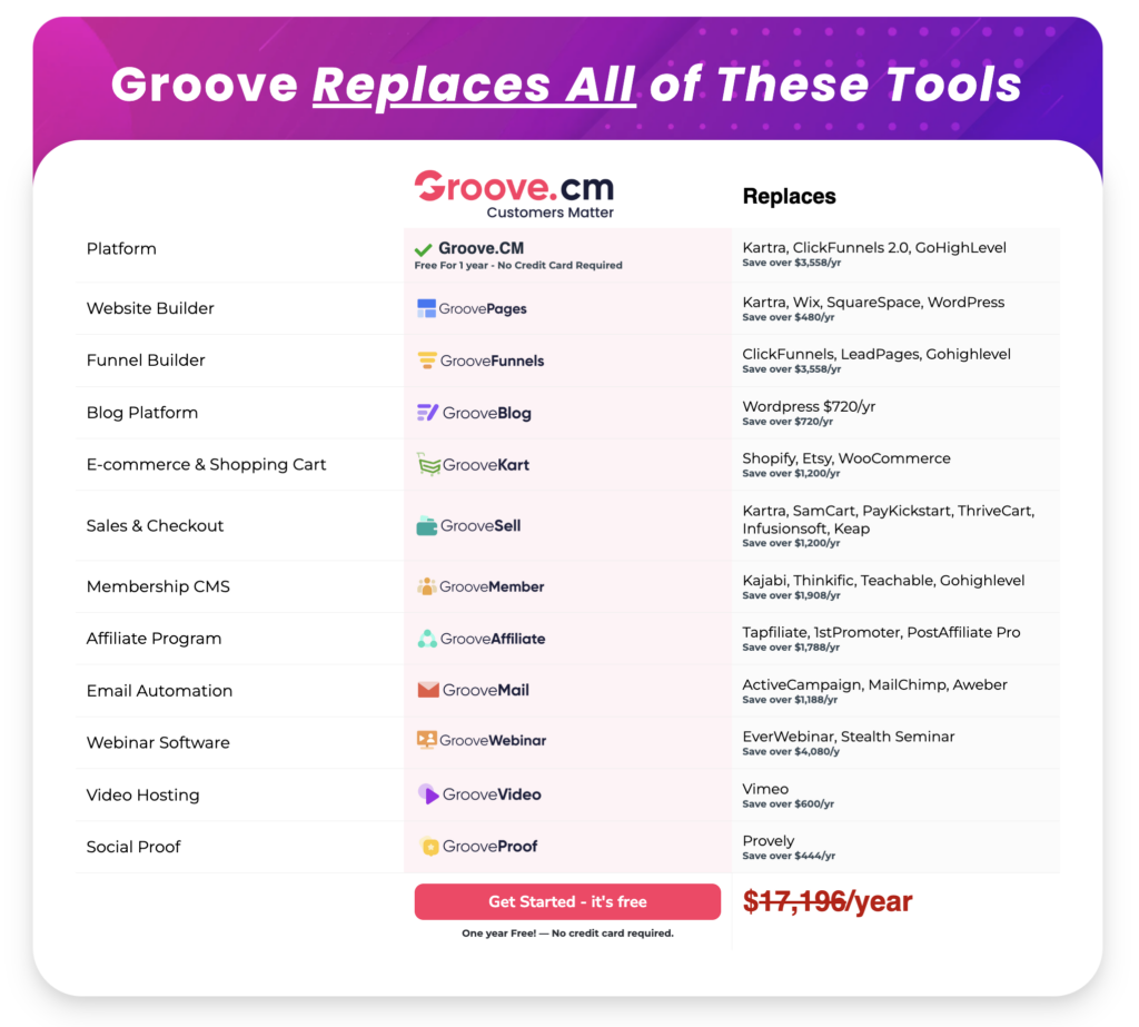 Groove.cm vs GoHighLevel